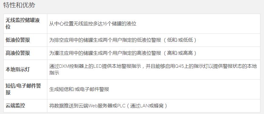 儲罐液位監控