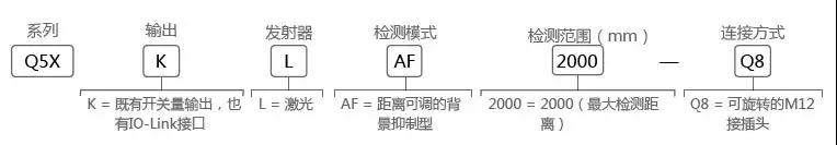 Q5X系列高能型激光傳感器