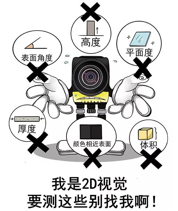 2D視覺不能檢測的領域